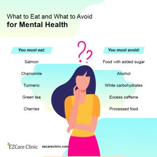 food intake in stress