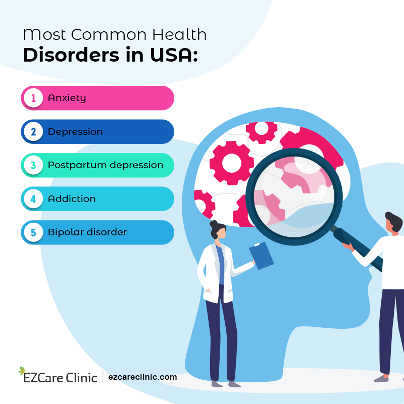 Common Mental health disorders