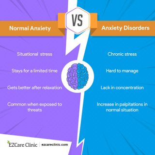 Anxiety and anxiety disorder
