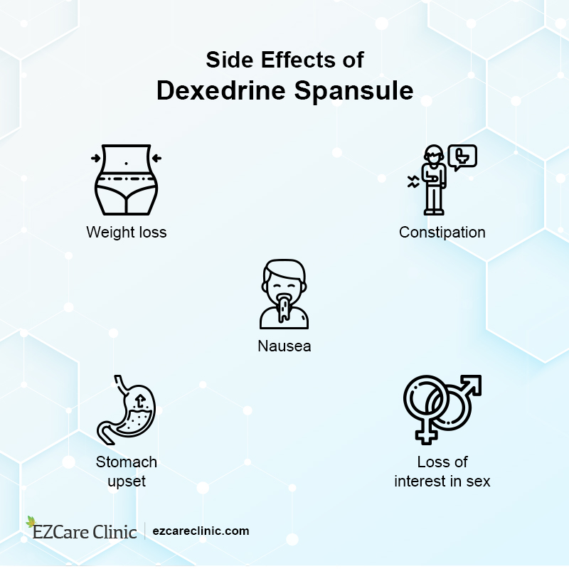 Dexedrine Spansule Side Effects