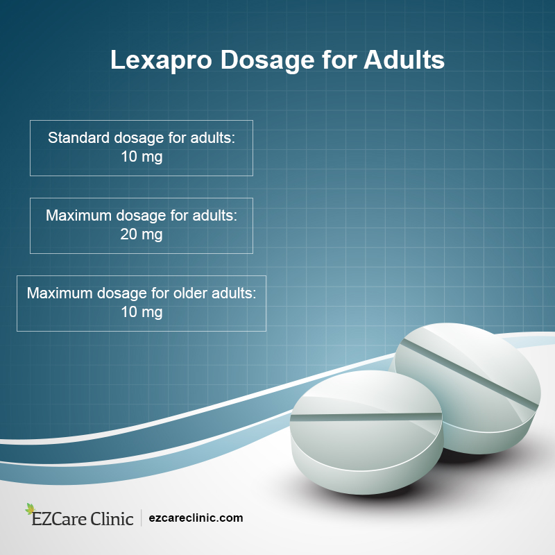 Lexapro for Depression dosage