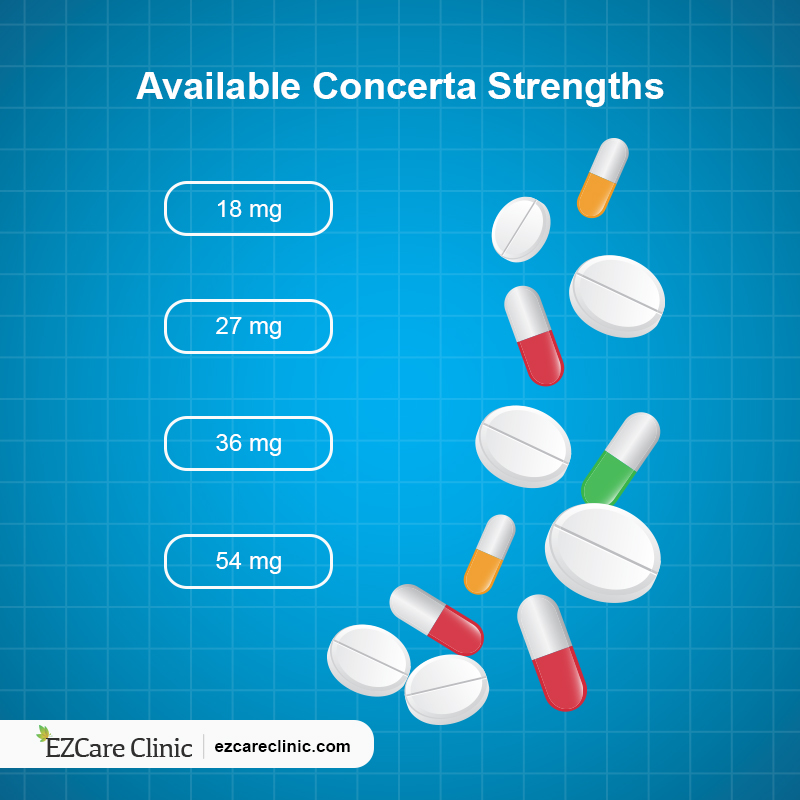 Concerta Dosages