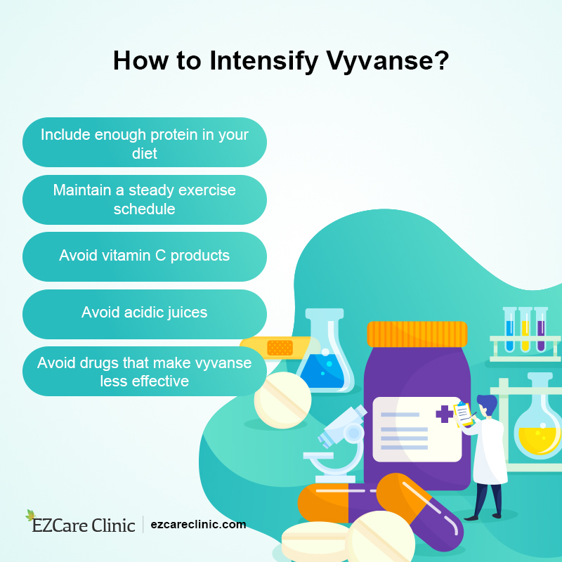 How Long Does Vyvanse Last