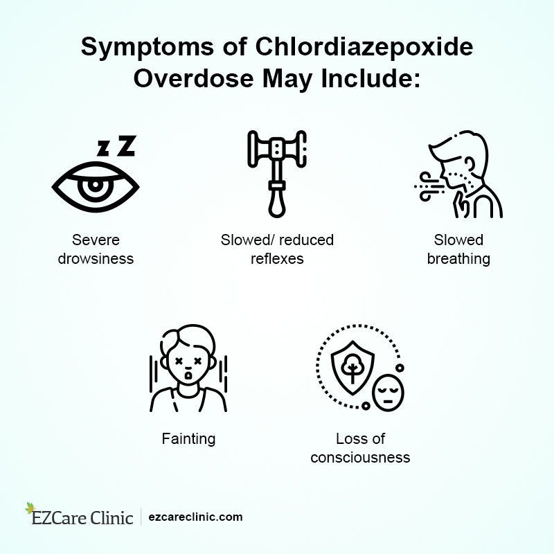 Symptoms of Chlordiazepoxide Overdose