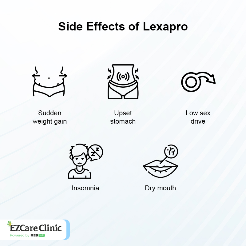 Lexapro Insomnia: What Is It and When Does It Go Away? Side Effects of Lexapro