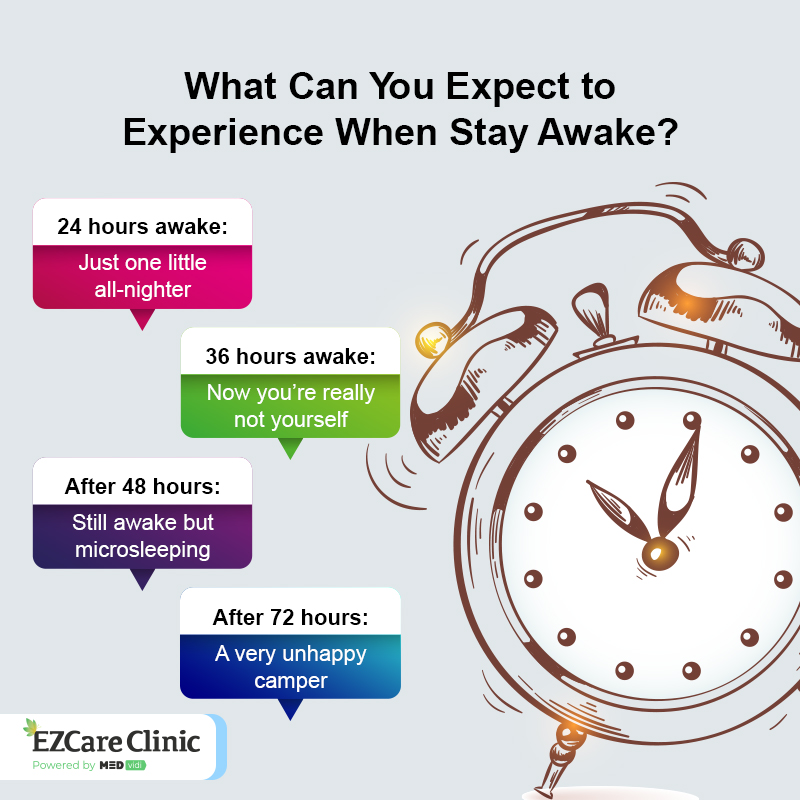 How Long Can You Go Without Sleep? Everything Explained Sleep Deprivation symptoms