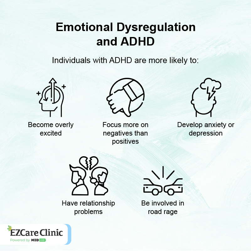 Understanding How Emotional Dysregulation and ADHD Relate emotional dysregulation ADHD Signs