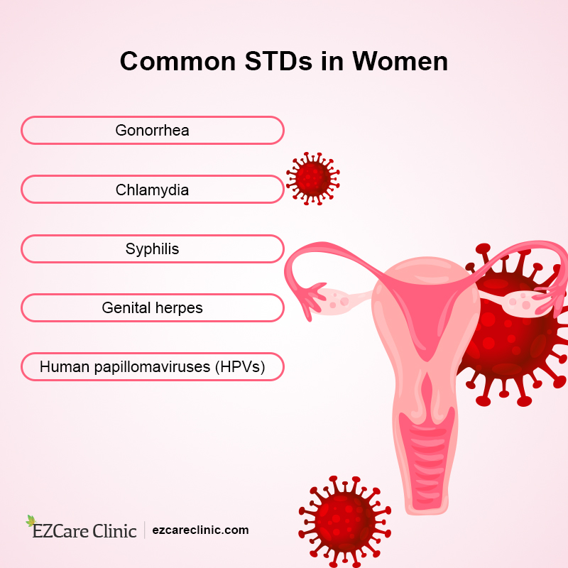 Sexually Transmitted Disease (STD) Signs & Symptoms in Women STD Types