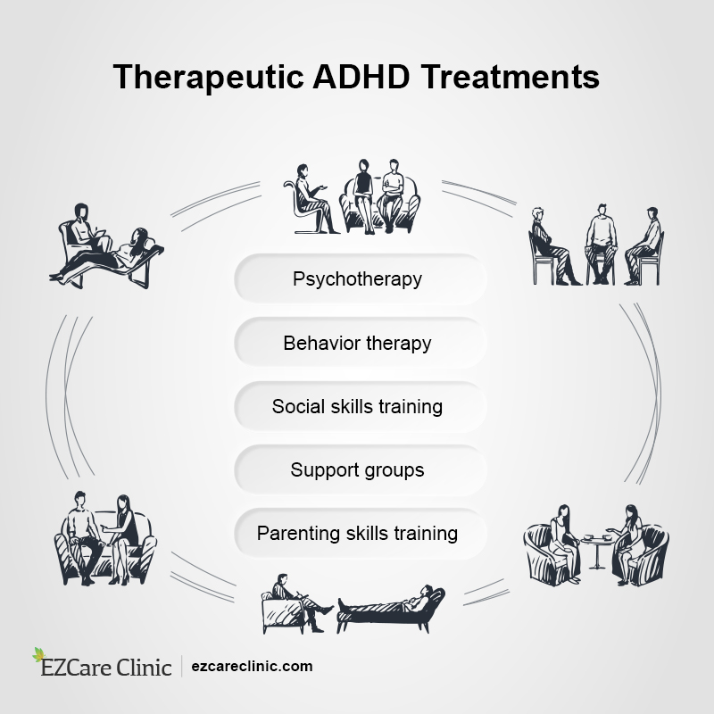 Understanding and Handling Your ADD/ADHD adhd treatment tpes