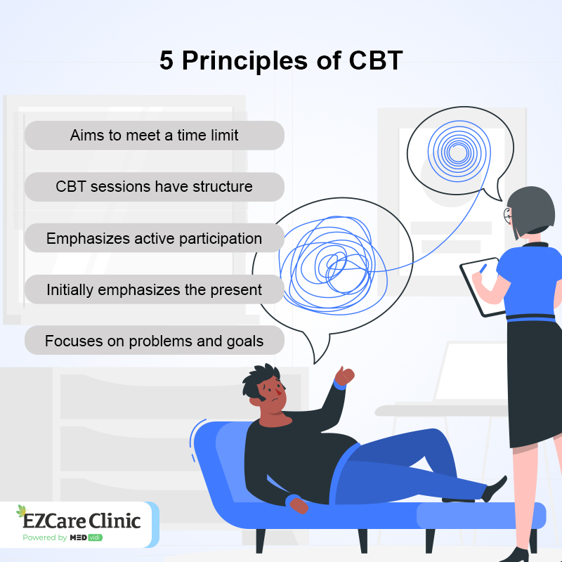 What Principle Underlies Cognitive Behavioral Therapy? What Principle Underlies Cognitive Behavioral Therapy: 5 principles