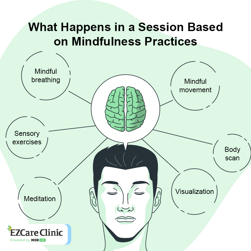 What Is Mindfulness Group Therapy? Techniques and Limitations Mindfulness Practices