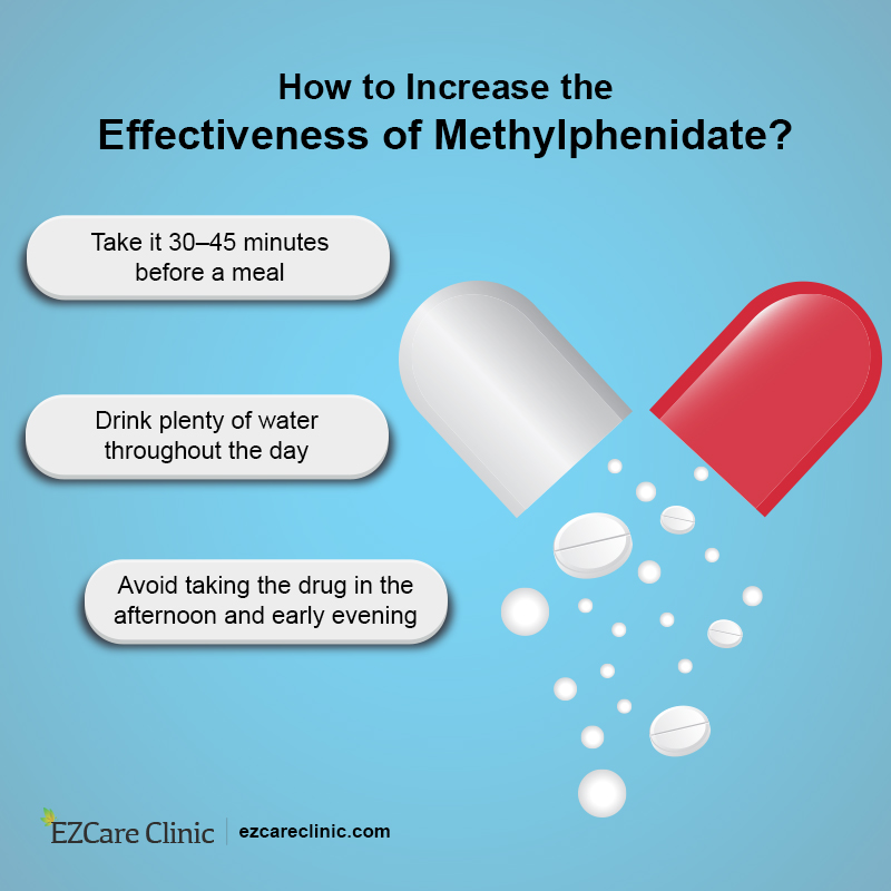 Methylphenidate