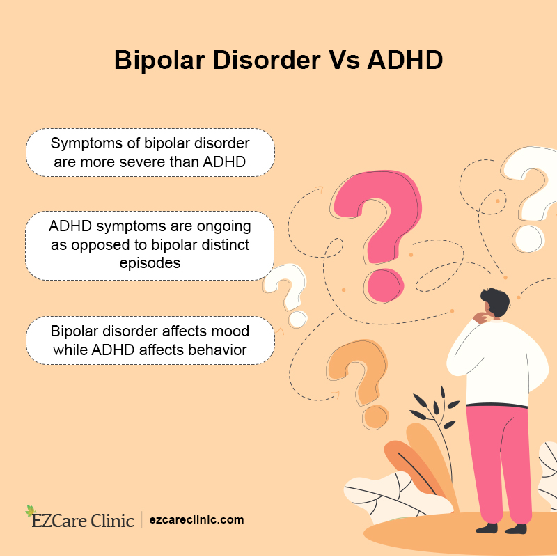 how often does ADHD co-occur with bipolar disorder?