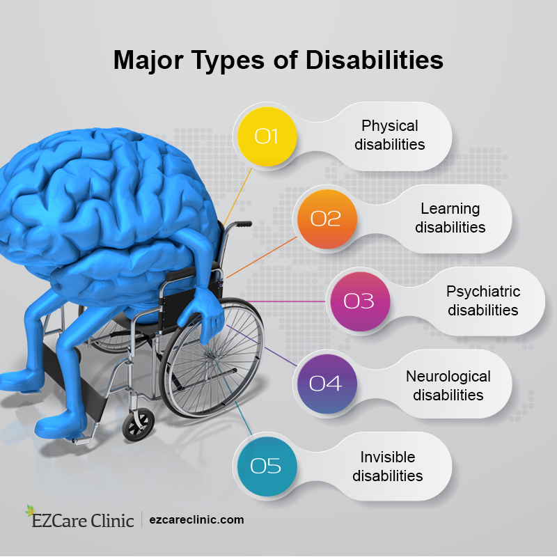 Types of Disabilities