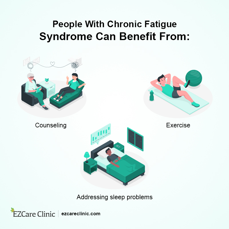 Chronic Fatigue Syndrome