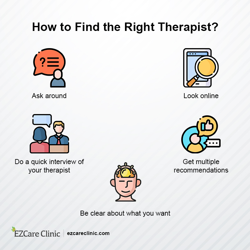 Mental Health Counselor