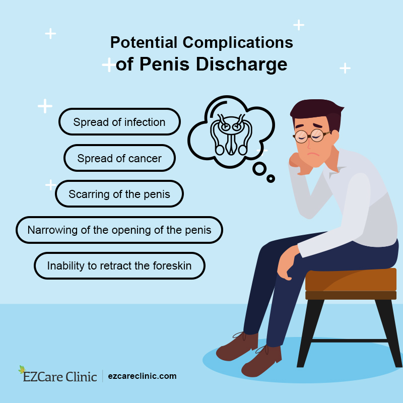 Penile discharge complications