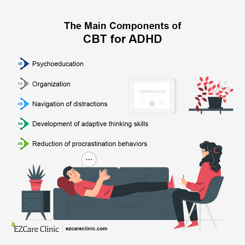 CBT for ADHD: How Effective It Actually Is? Know All About It CBT for ADHD