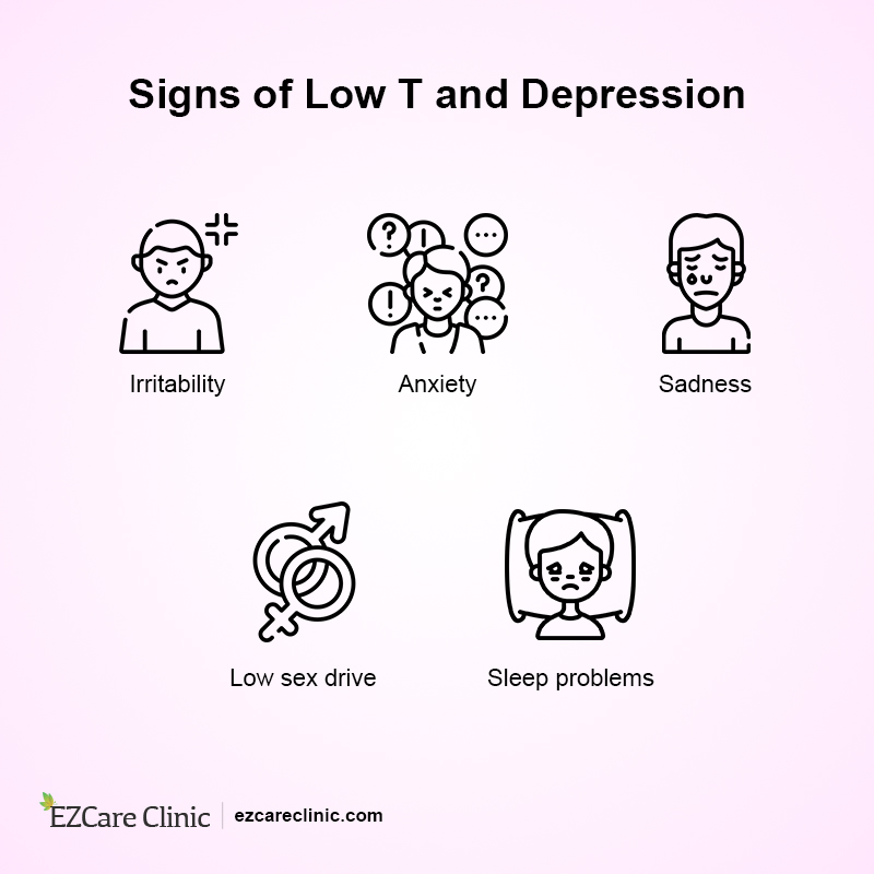 Can Low Testosterone Cause Depression: Signs and Treatments Can Low Testosterone Cause Depression