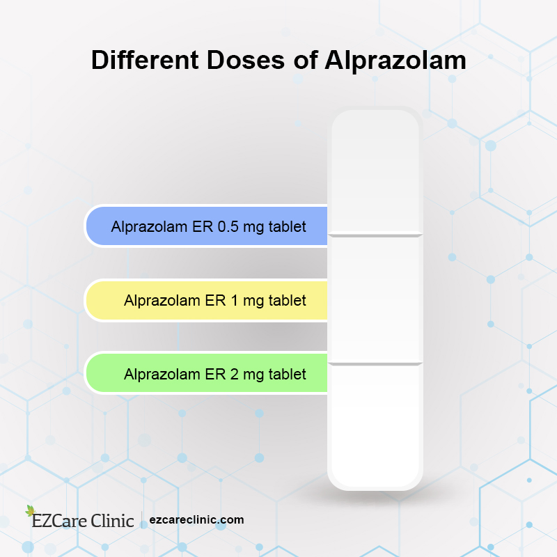 Alprazolam and its doses Alprazolam