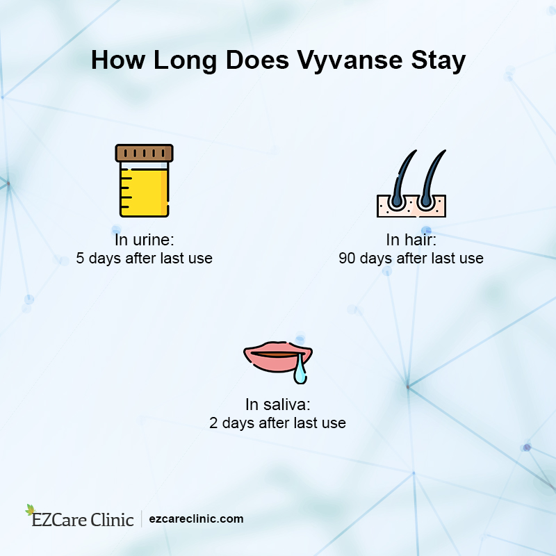 How Long Does Vyvanse Last