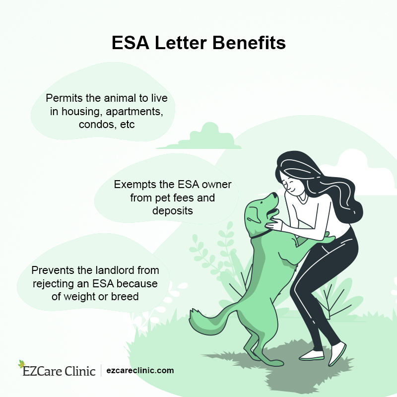 ESA Letter for Housing