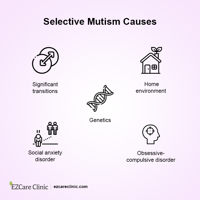 Selective Mutism in Adults and How to Deal With It Selective Mutism Causes
