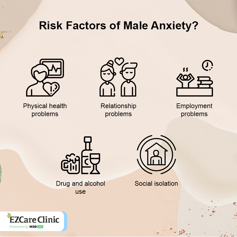 What Are the 5 Anxiety Symptoms in Men? Causes and Treatment Risk Factors of Male Anxiety