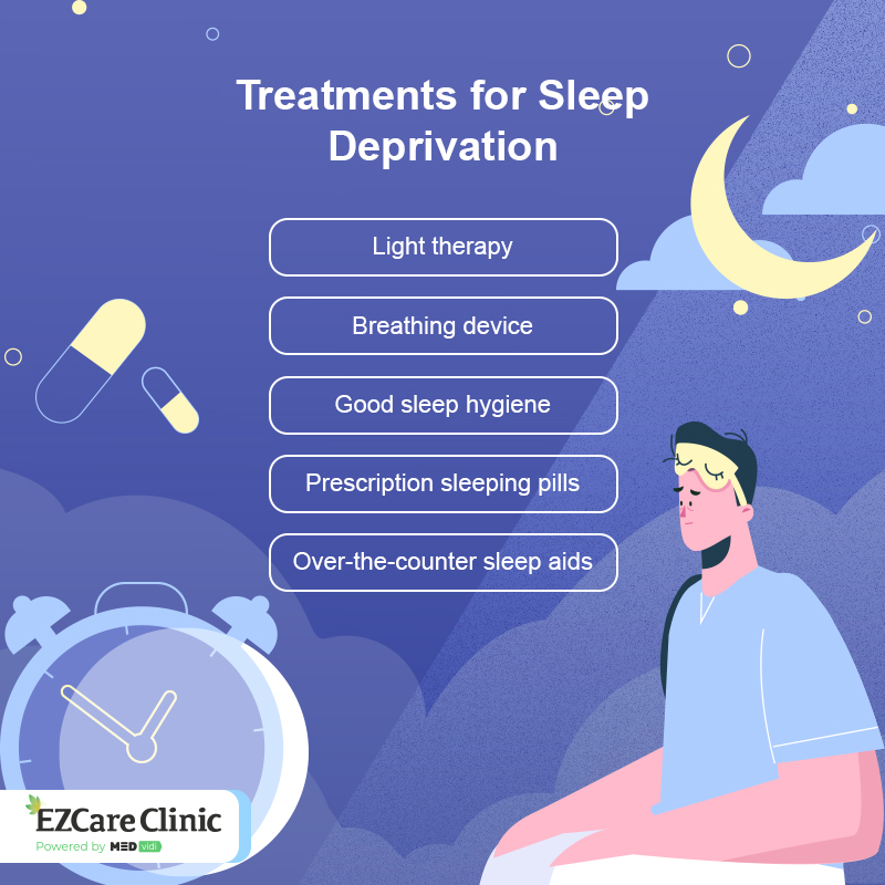 How Long Can You Go Without Sleep? Everything Explained Sleep Deprivation Treatment