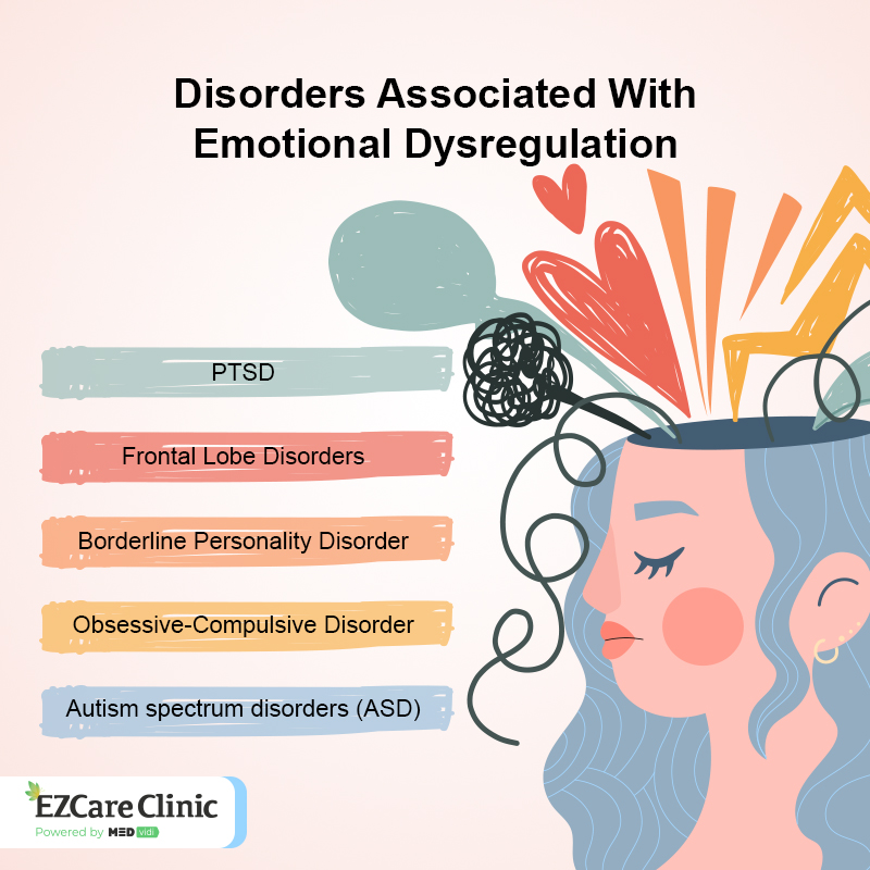 Understanding How Emotional Dysregulation and ADHD Relate Emotional Dysregulation ADHD