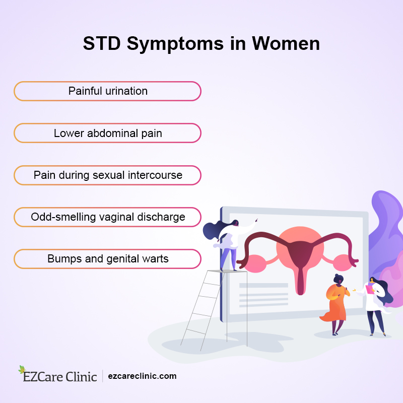 Sexually Transmitted Disease (STD) Signs & Symptoms in Women STD Symptoms