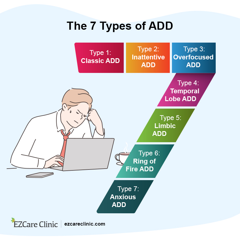 Understanding and Handling Your ADD/ADHD Types of ADHD