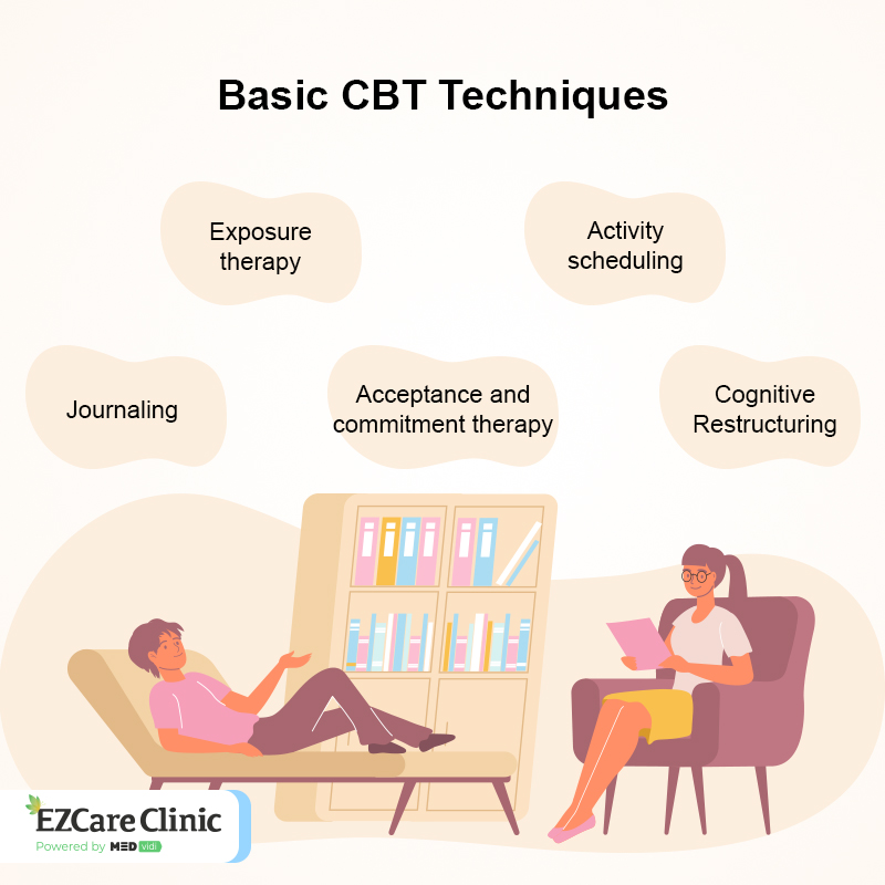 What Principle Underlies Cognitive Behavioral Therapy? What Principle Underlies Cognitive Behavioral Therapy: techniques