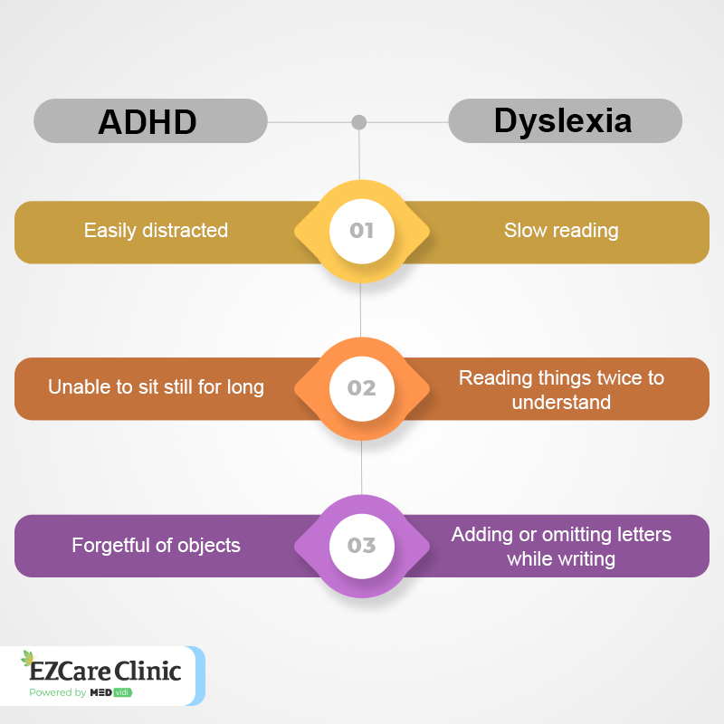 ADHD and Dyslexia: 5 Similarities, and Differences ADHD and Dyslexia Differences