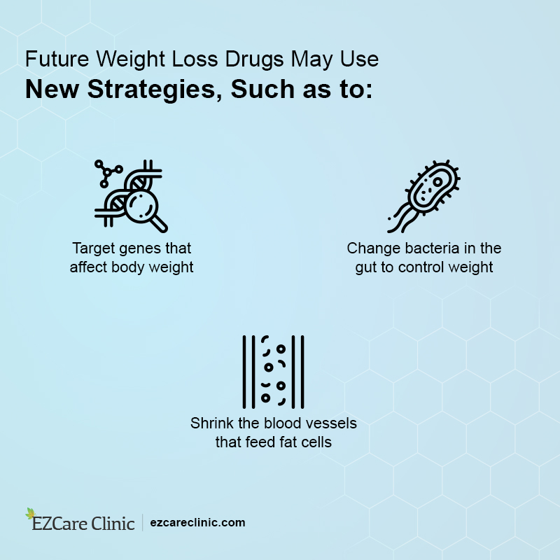 weight loss medication