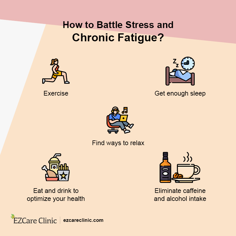Stress and Chronic Fatigue