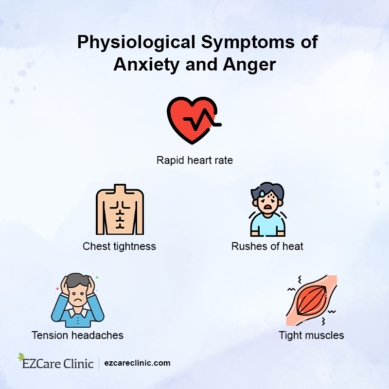 Anxiety and Anger Symptoms
