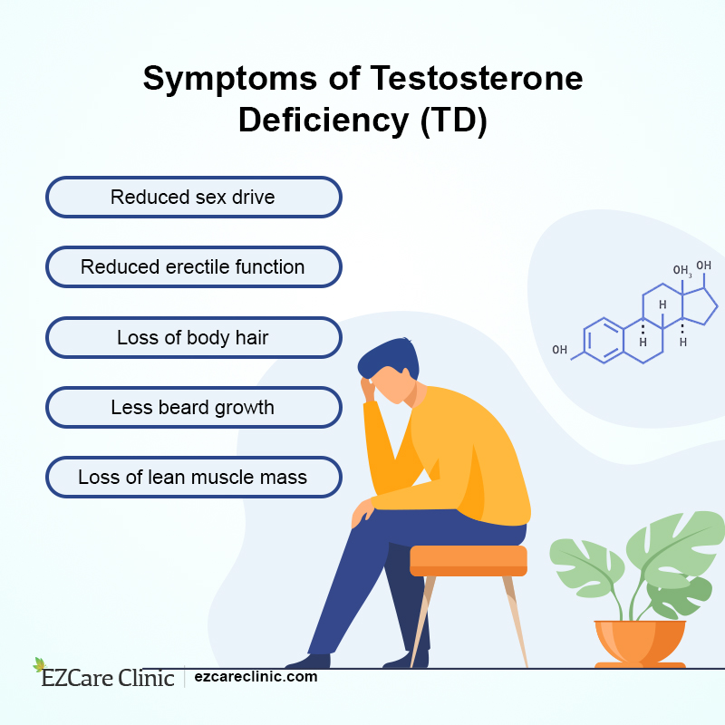 Can Low Testosterone Cause Depression: Signs and Treatments Can Low Testosterone Cause Depression
