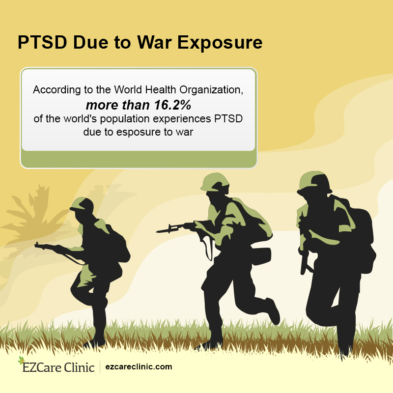 is ptsd a disability