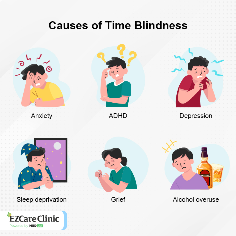 What Is Time Blindness? 27 Exciting Strategies to Combat It Causes of Time Blindness