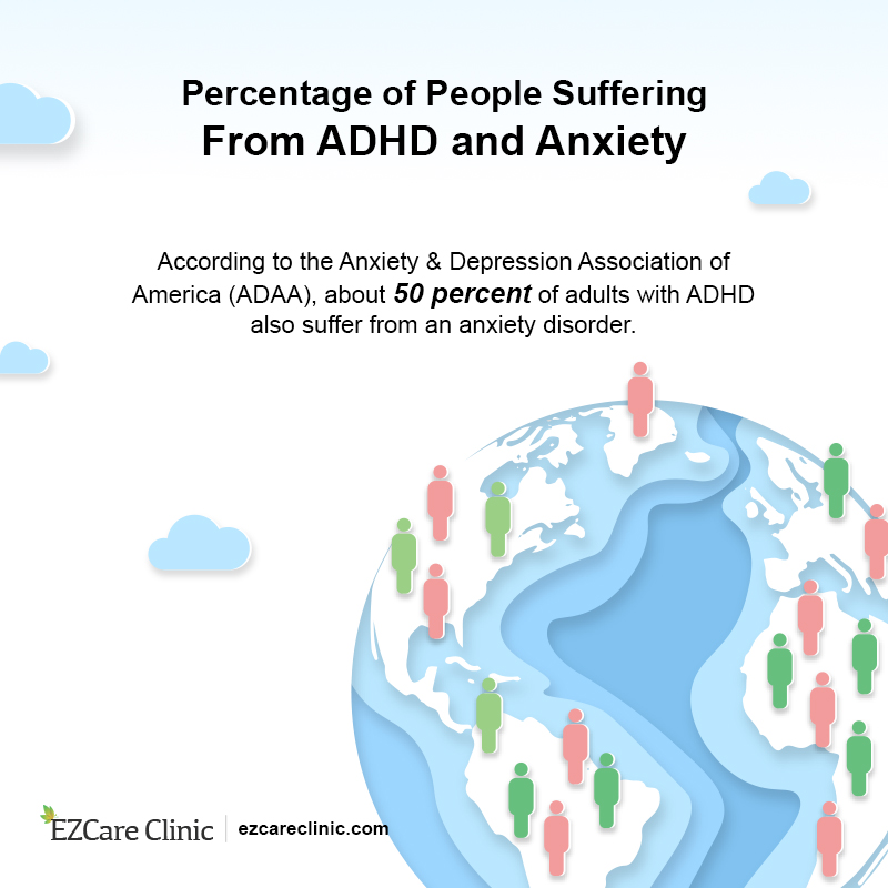 ADHD and Anxiety Statistics