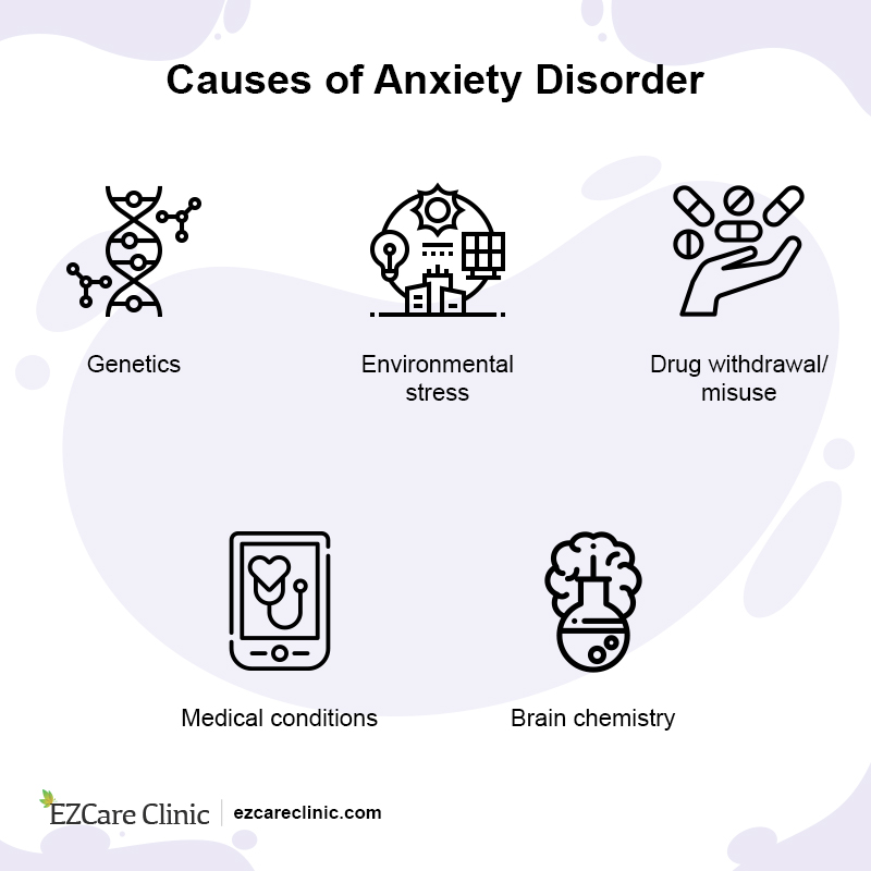 Causes of Anxiety