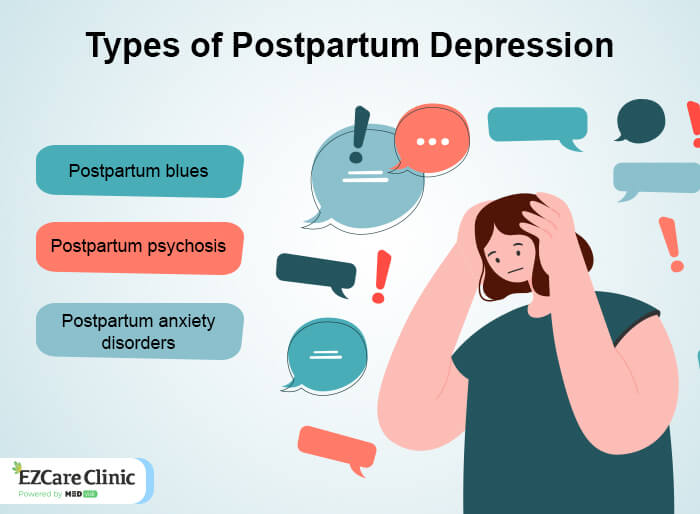 Types of Postpartum Depression