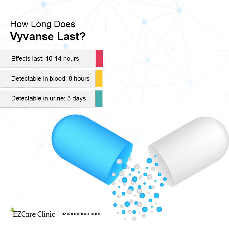 Vyvanse