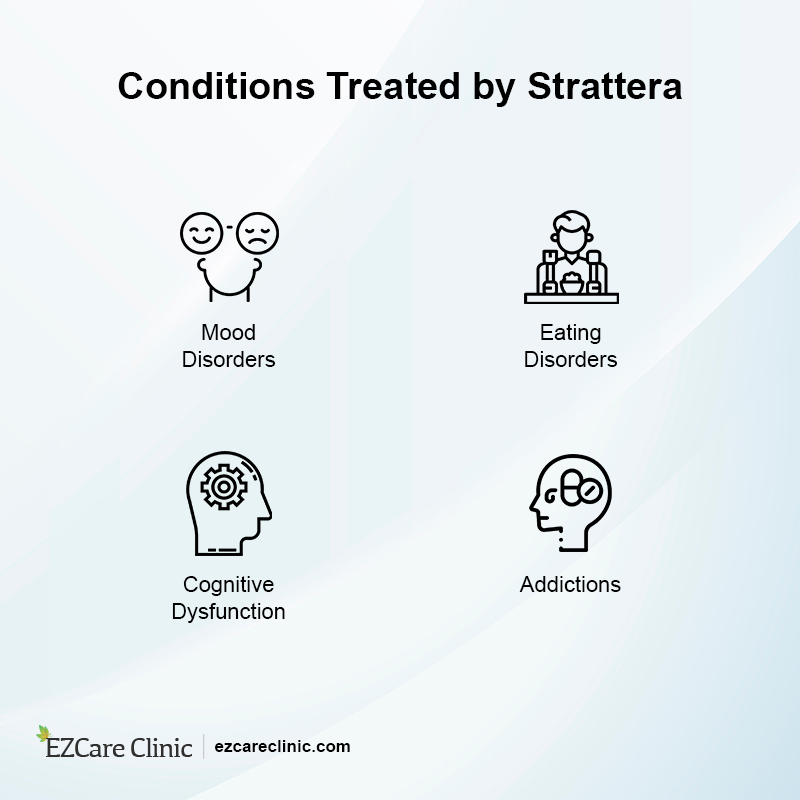 Strattera Treatment Strattera for Anxiety